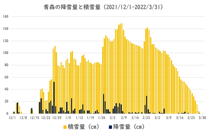 �X�̍~���