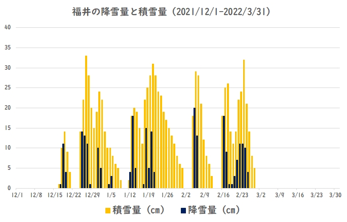 ����̍~���