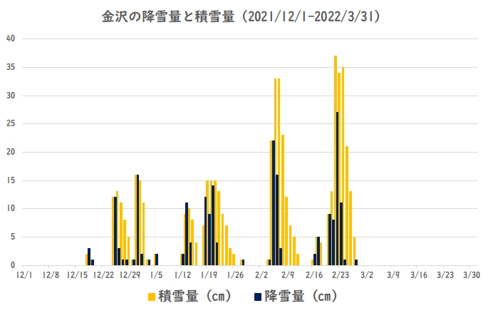 ����̍~���