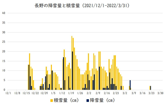 ����̍~���