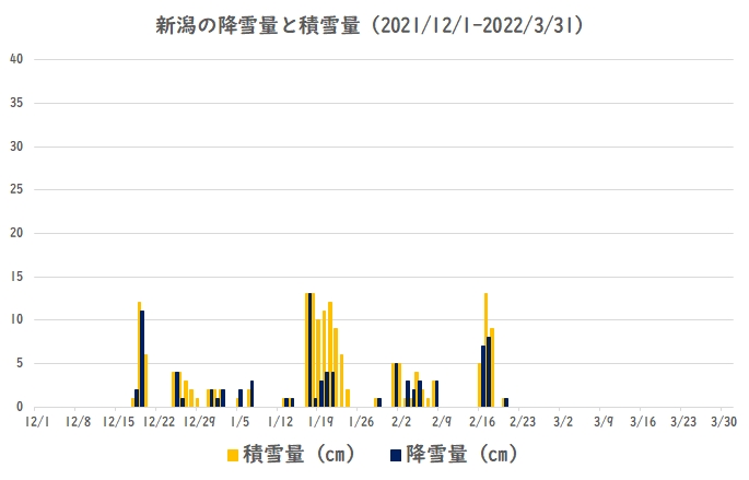 �V���̍~���