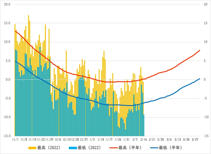 �D�y�̓~�̋C���O���t