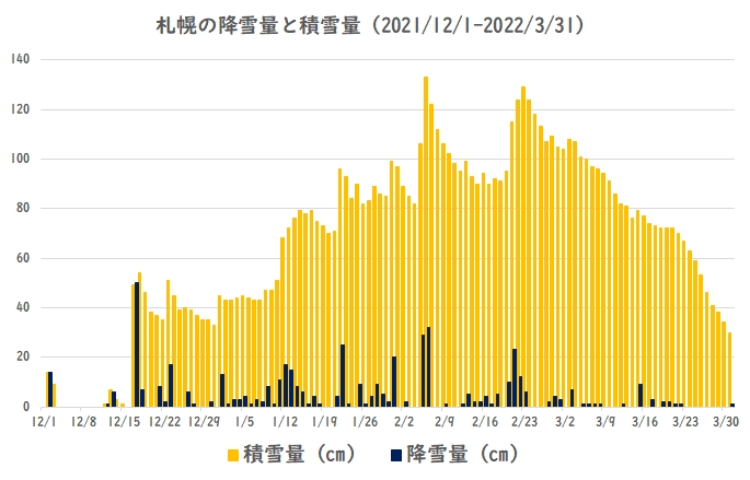 �D�y�̍~���