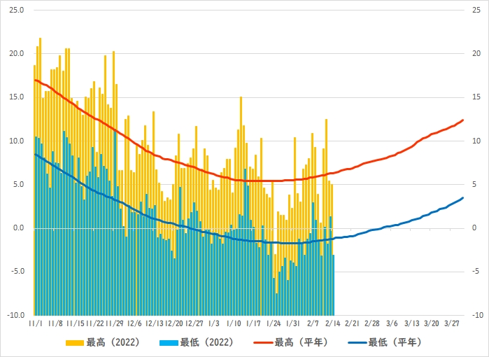 ���̓~�̋C���O���t