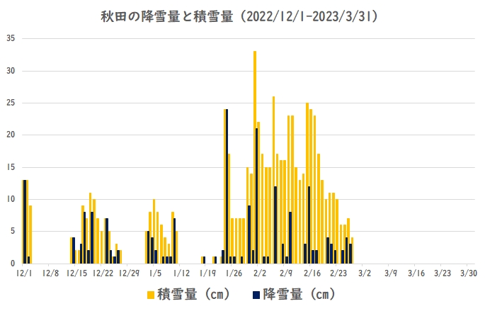 �H�c�̍~���