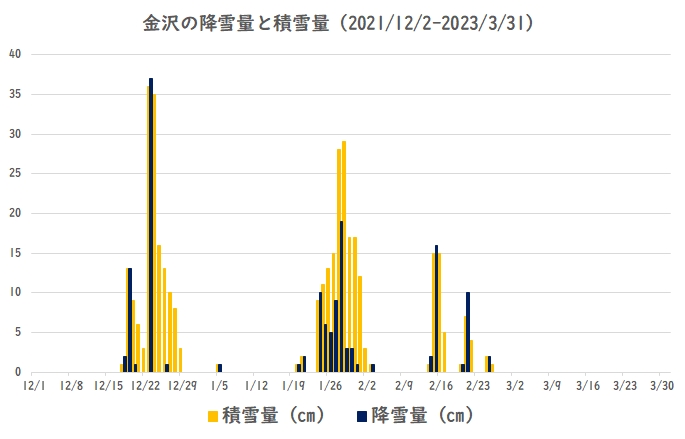 ����̍~���