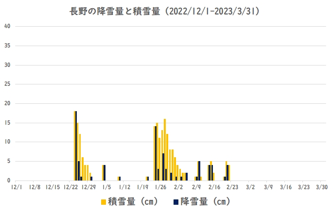 ����̍~���