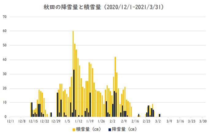 �H�c�̍~���