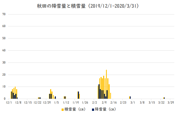 �H�c�̍~���