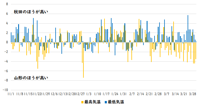 �H�c�ƎR�`�̓~�̋C����