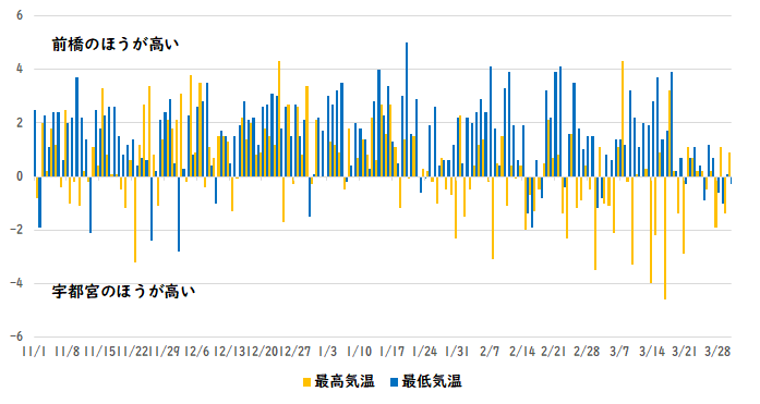 �Q�n�ƓȖ؂̓~�̋C����