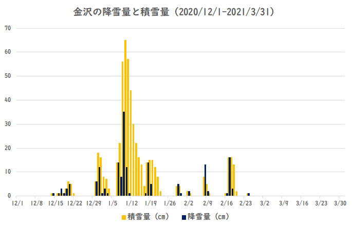 ����̍~���