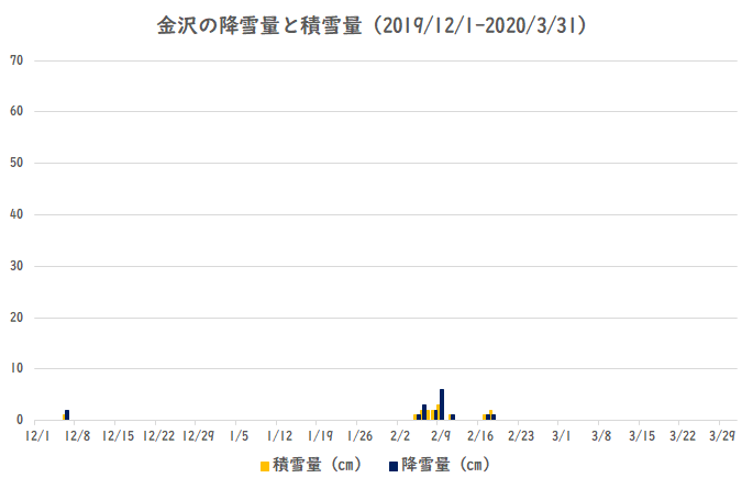 ����̍~���