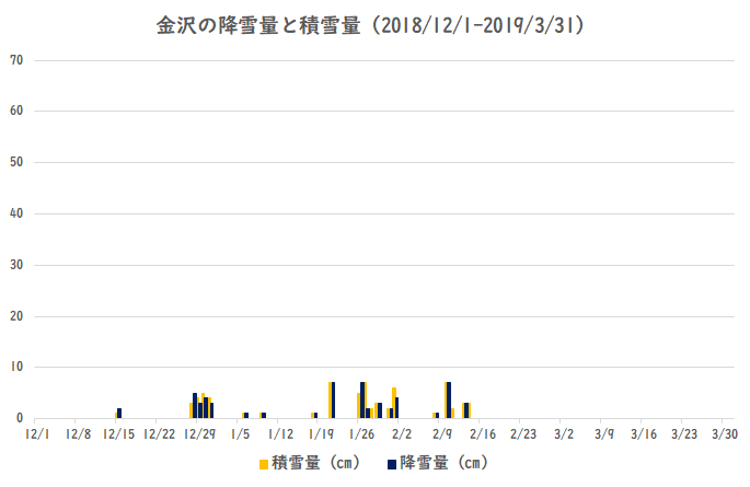 ����̍~���