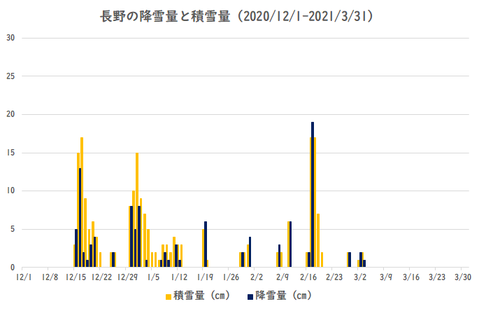 ����̍~���