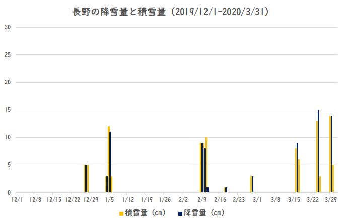 ����̍~���