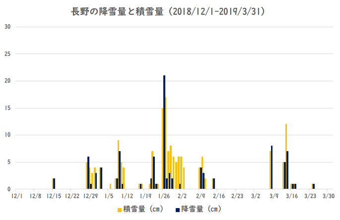 ����̍~���