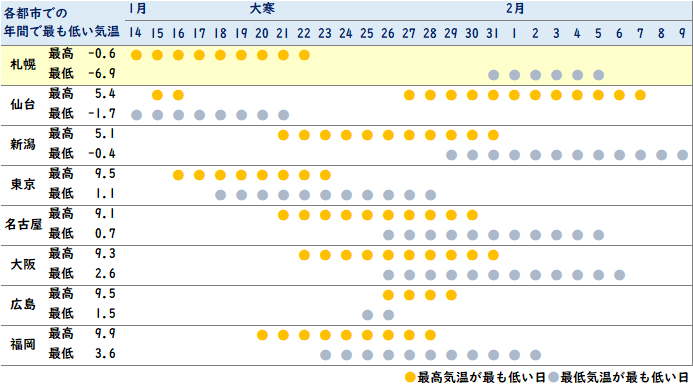 �D�y���ł���������