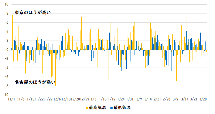 �����Ɩ��É��̓~�̋C����