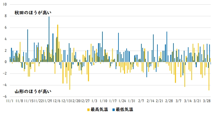 �H�c�ƎR�`�̓~�̋C����