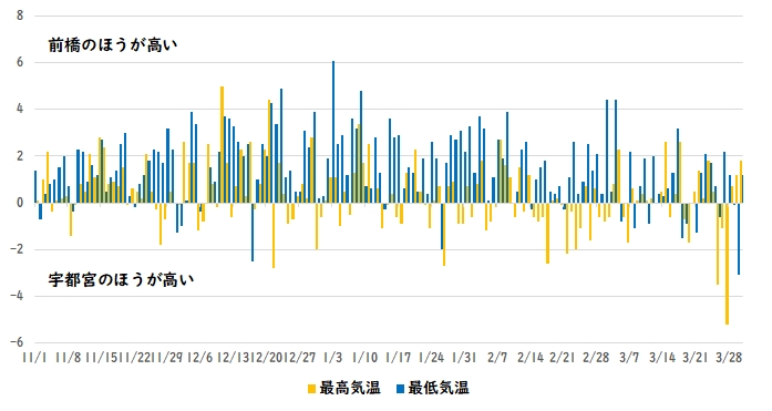 �Q�n�ƓȖ؂̓~�̋C����