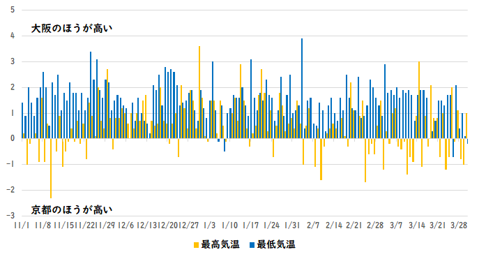 ���Ƌ��s�̓~�̋C����