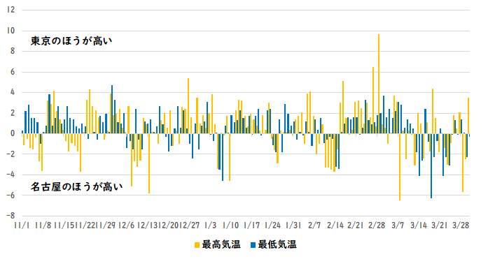 �����Ɩ��É��̓~�̋C����