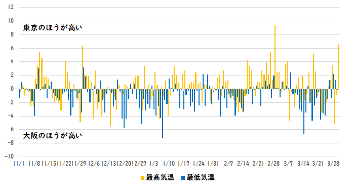 �����Ƒ��̋C���� 2021�N�~�V�[�Y��