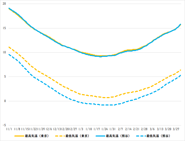 �F�J�Ɠ����̓~�̋C��