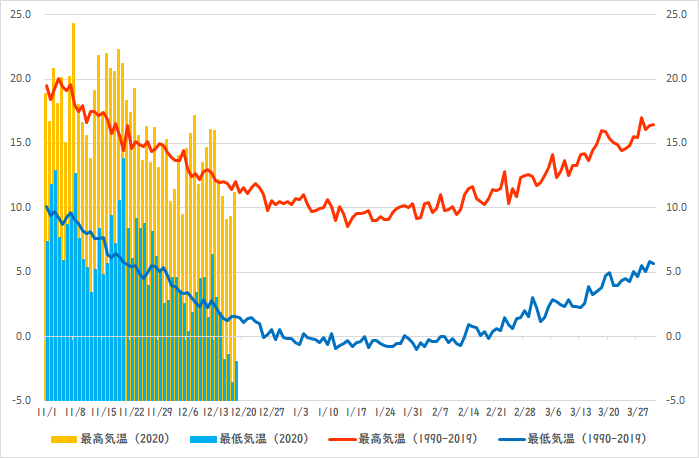 �F�J�~�̋C���i2010-2011�N�j