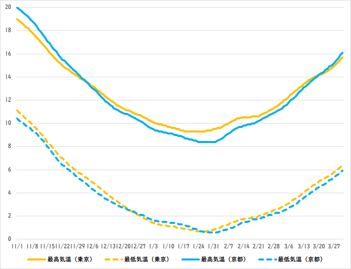 �����Ƌ��s�̓~�̋C����r