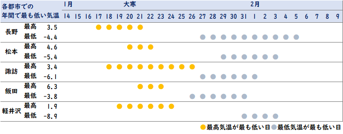 ����̓~�̋C��