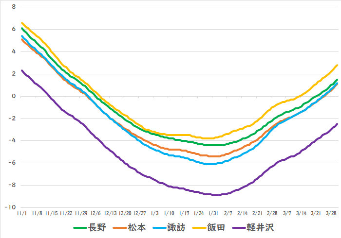 ����̓~�̋C��