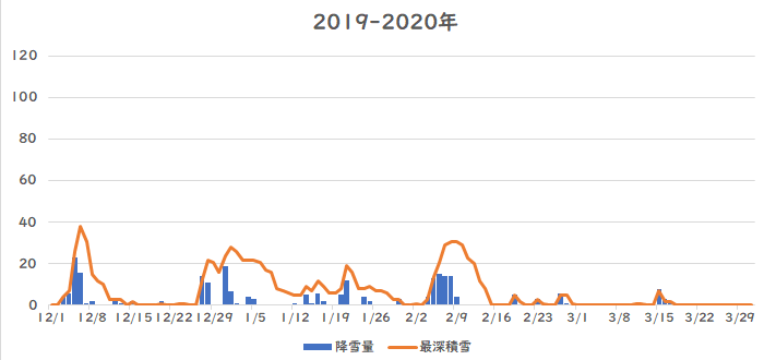 �X�ł̍~��ʁA�ϐ��