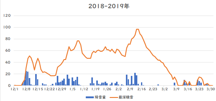 �X�ł̍~��ʁA�ϐ��