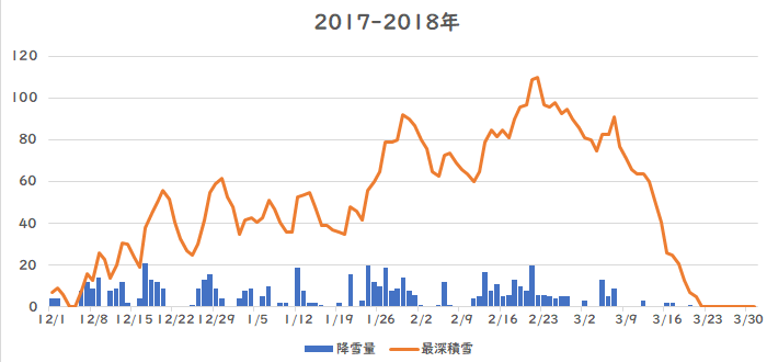 �X�ł̍~��ʁA�ϐ��