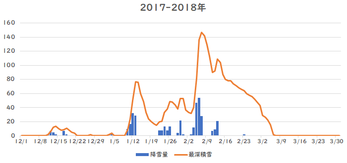 ����̍~��ʁA�ϐ��