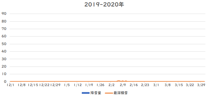 �V���̍~��ʁA�ϐ�ʐ���