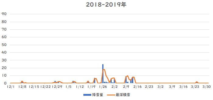 �V���̍~��ʁA�ϐ�ʐ���