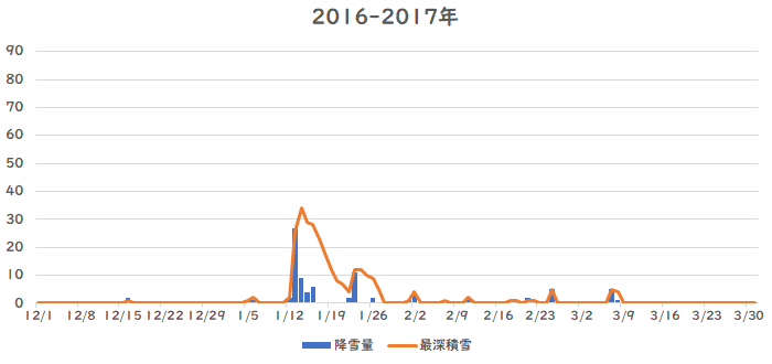 �V���̍~��ʁA�ϐ�ʐ���