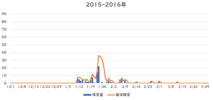 �V���̍~��ʁA�ϐ�ʐ���