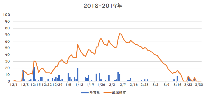 �D�y�ł̍~��ʁA�ϐ��