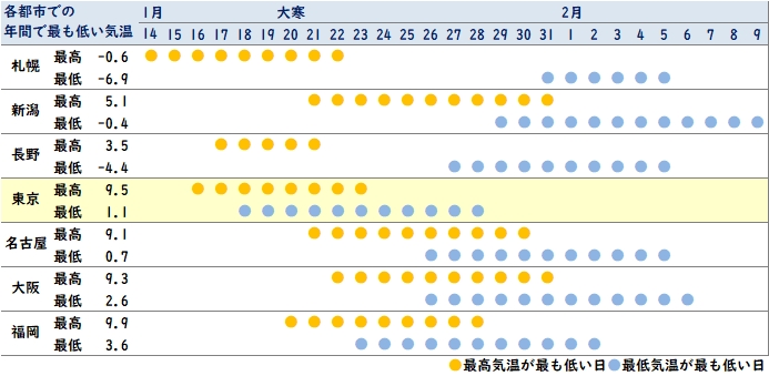 �����̓~�̒�