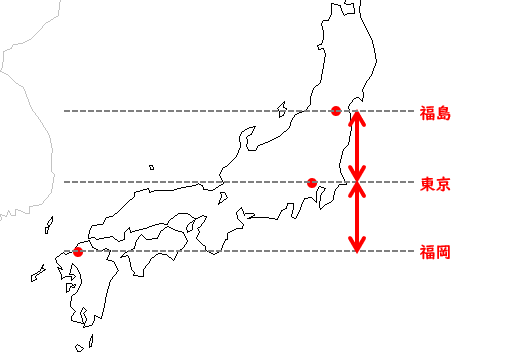 �����ƕ����̈ܓx